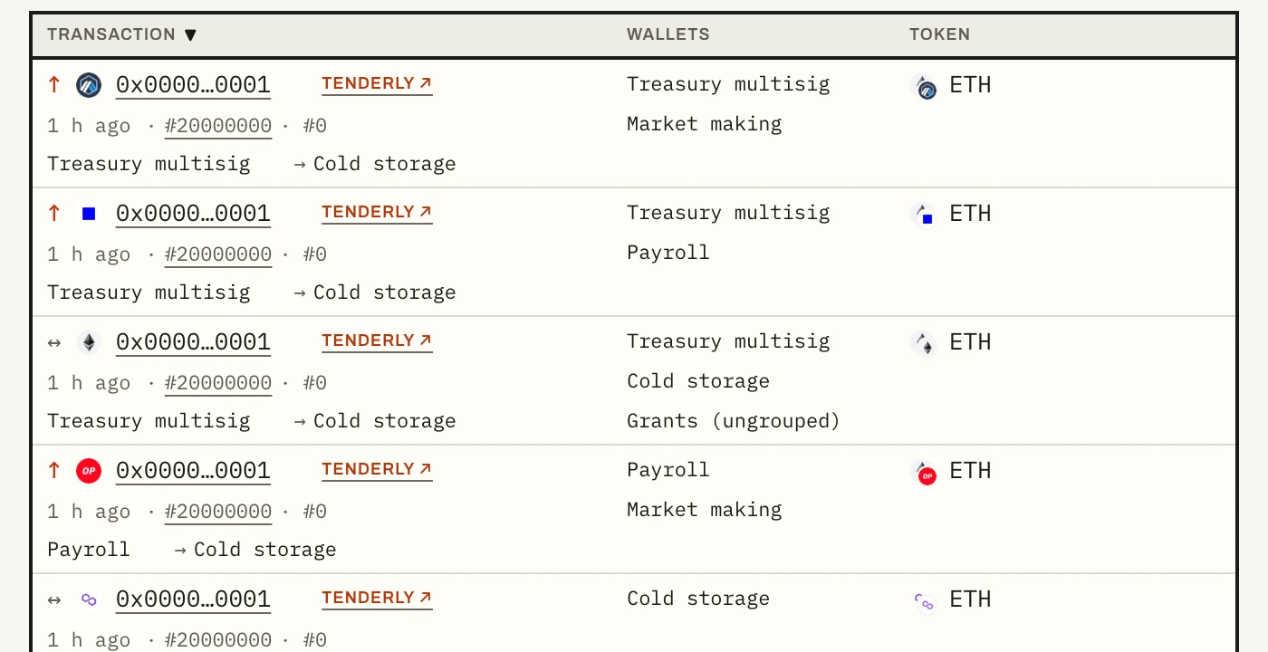 The history stream: transfers and swaps from several wallets on several networks, in one sortable list.